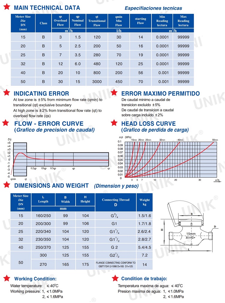 Thông số và kích thước của đồng hồ nước Unik DN50 Đài Loan
