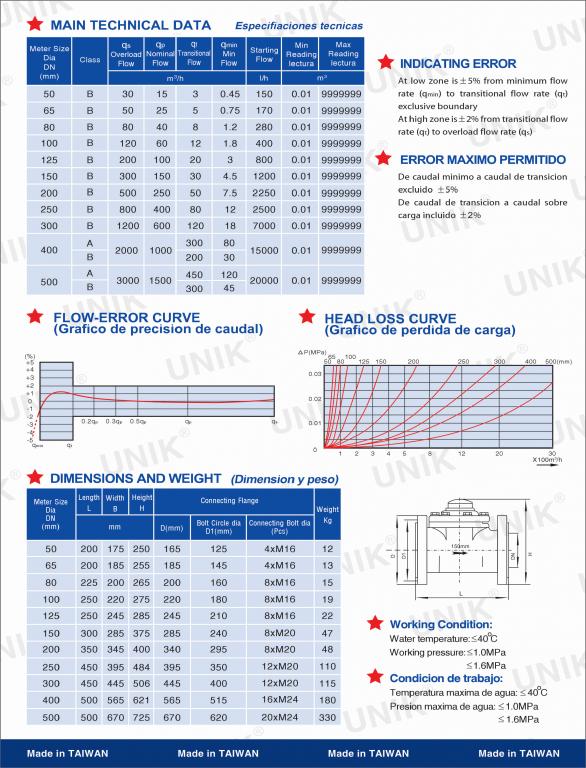 Đồng hồ nước Unik lắp bích Dn100
