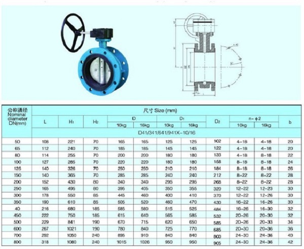 Thông số kích thước của van bướm 2 mặt bích