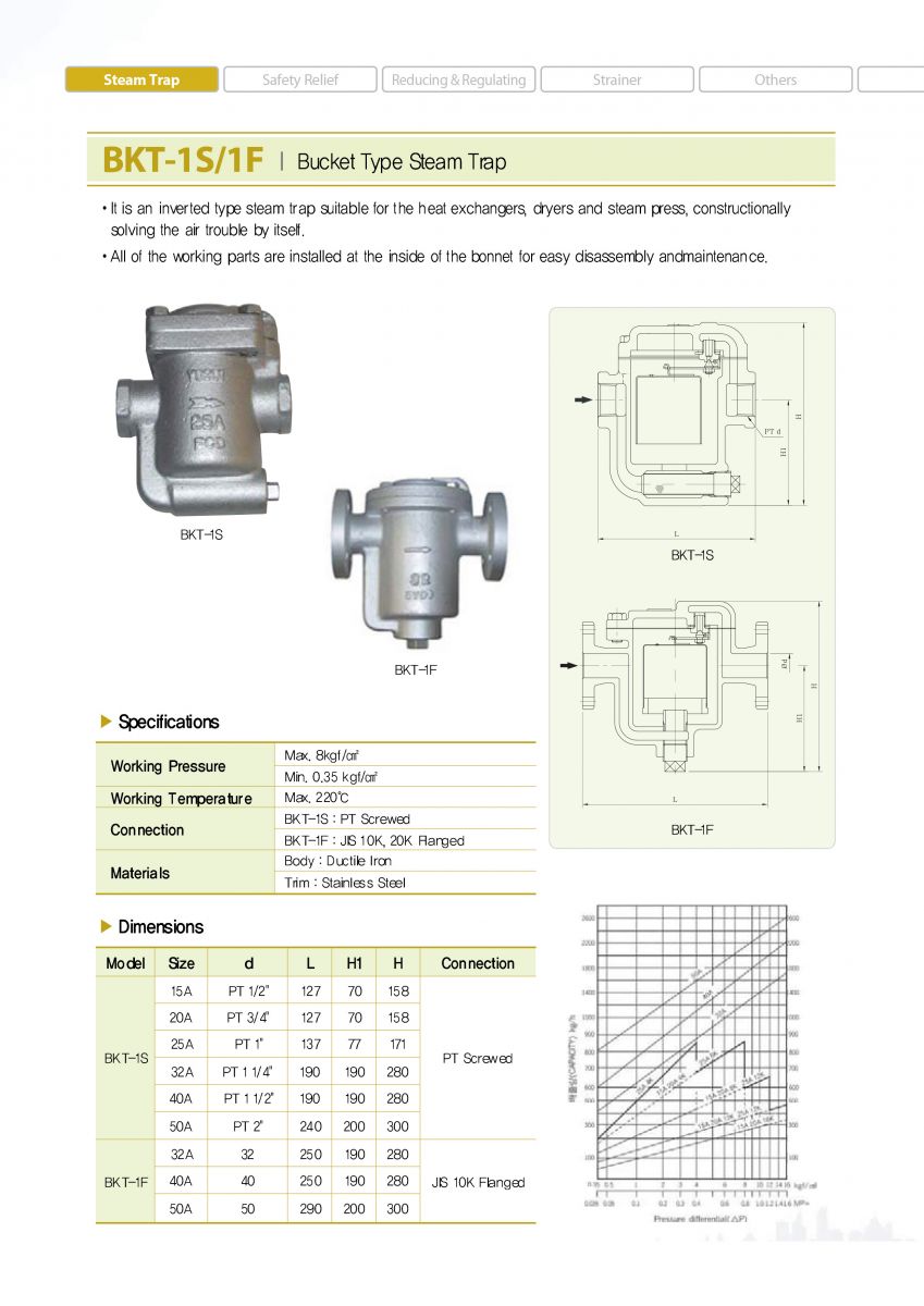 Bẫy hơi phao ren BKT-1F