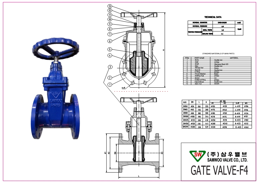 Thông số của van cổng ty chim samwo Hàn Quốc