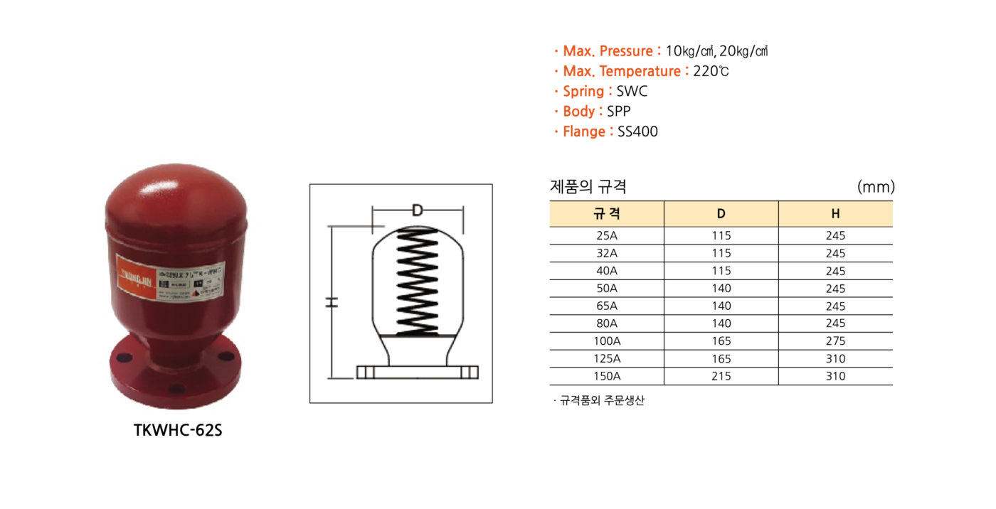 Thông số của búa nước giảm chấn Hàn Quốc