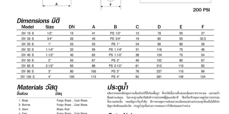 Thông số Van cửa đồng ren Sanwa Thái Lan