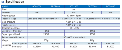 Thông tin sản phẩm AIRTAC BFC4000