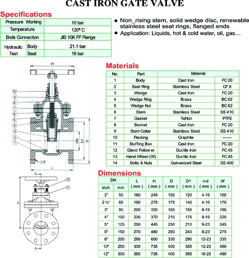 cataloge Van cổng tay quay trung quốc DN80