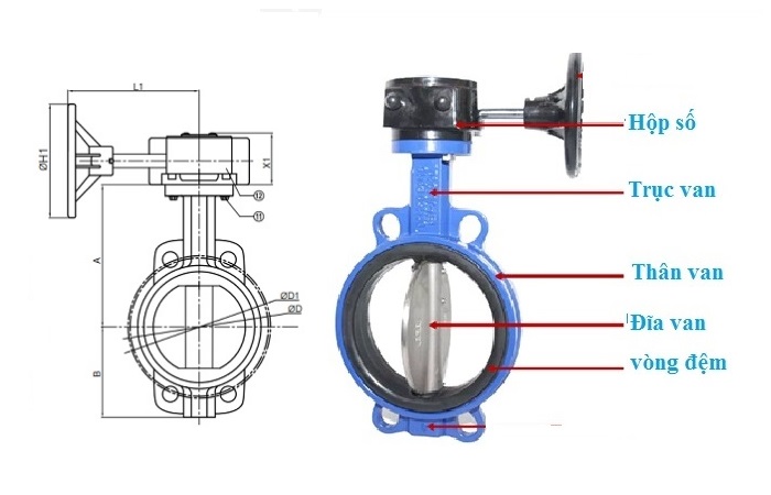 cấu tạo _Van bướm tay quay AUT DN100