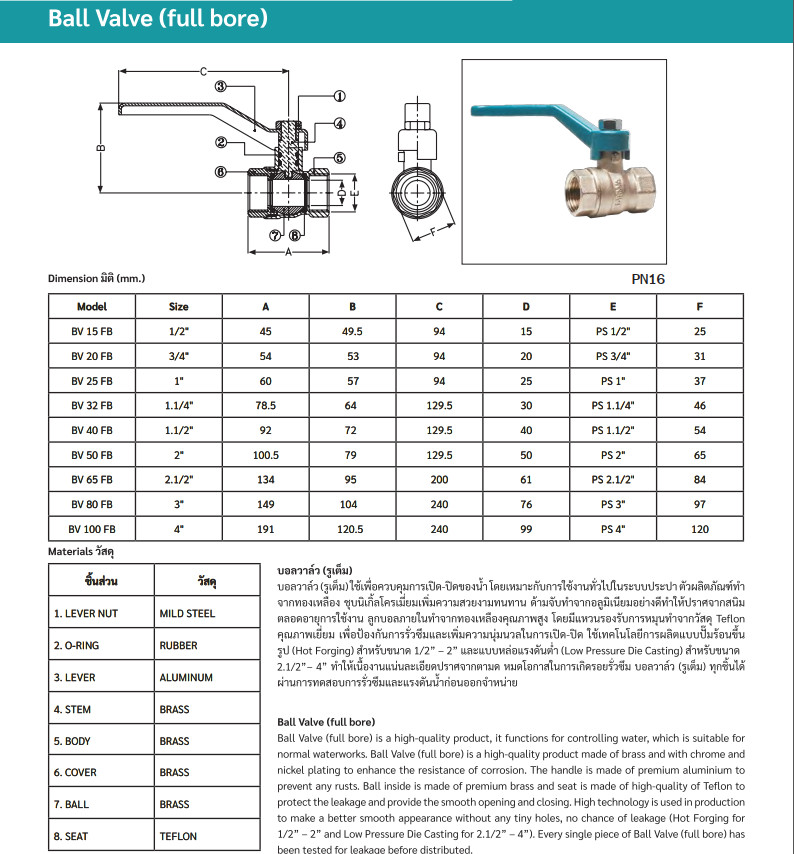 Thông số kỹ thuật van bi tay gạt Sanwa DN15