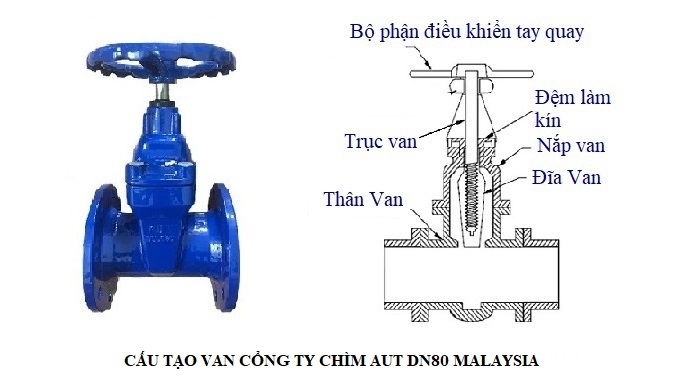 Cấu tạo van cổng tay ty chìm quay AUT DN200.