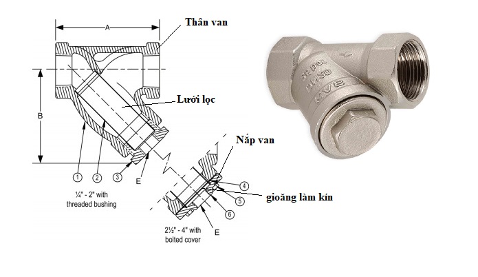 Cấu tạo Y lọc trung quốc kết nối ren.