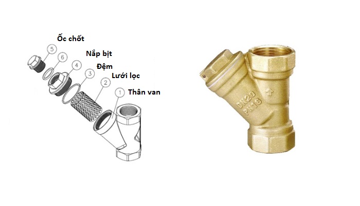 Cấu tạo Y lọc đồng ren MIHA DN15 - DN50.