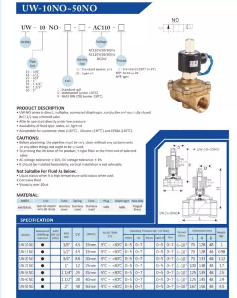 Thông số kỹ thuật Van Điện Từ UNID . UW-25 ( Phi 34mm).Điện áp 220V-24V.