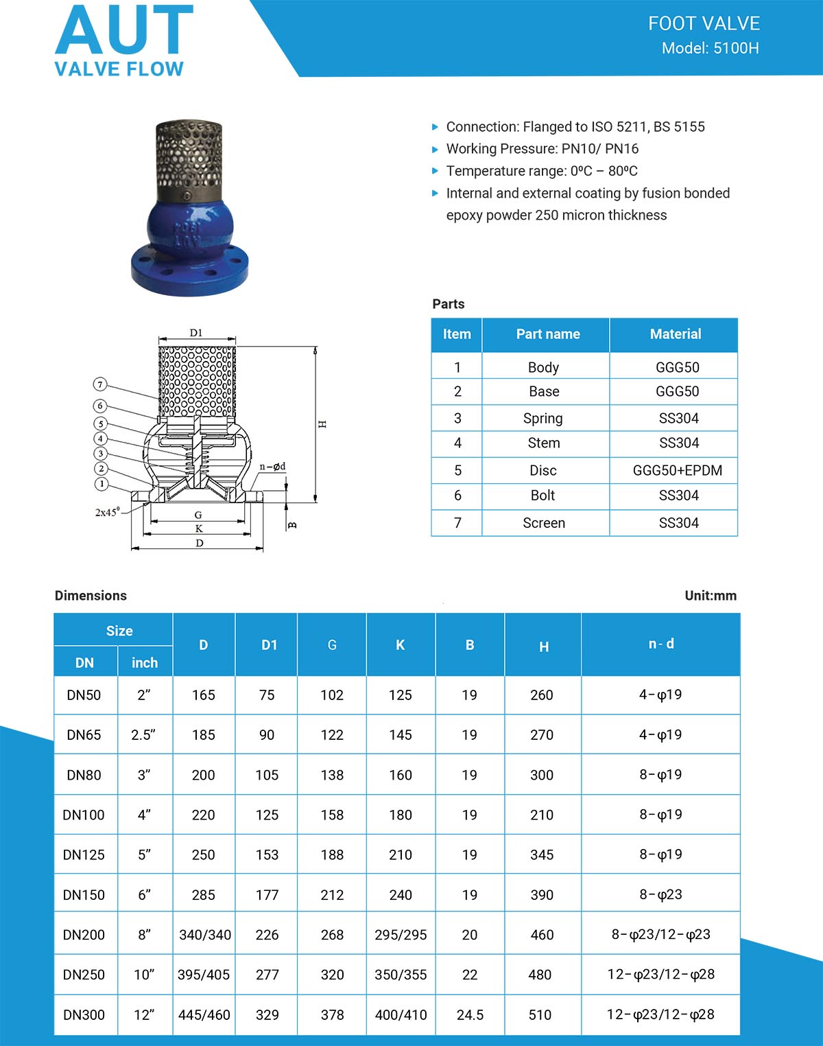 Thông số kỹ thuật Rọ bơm AUT DN50 - DN300 kết nối bích.