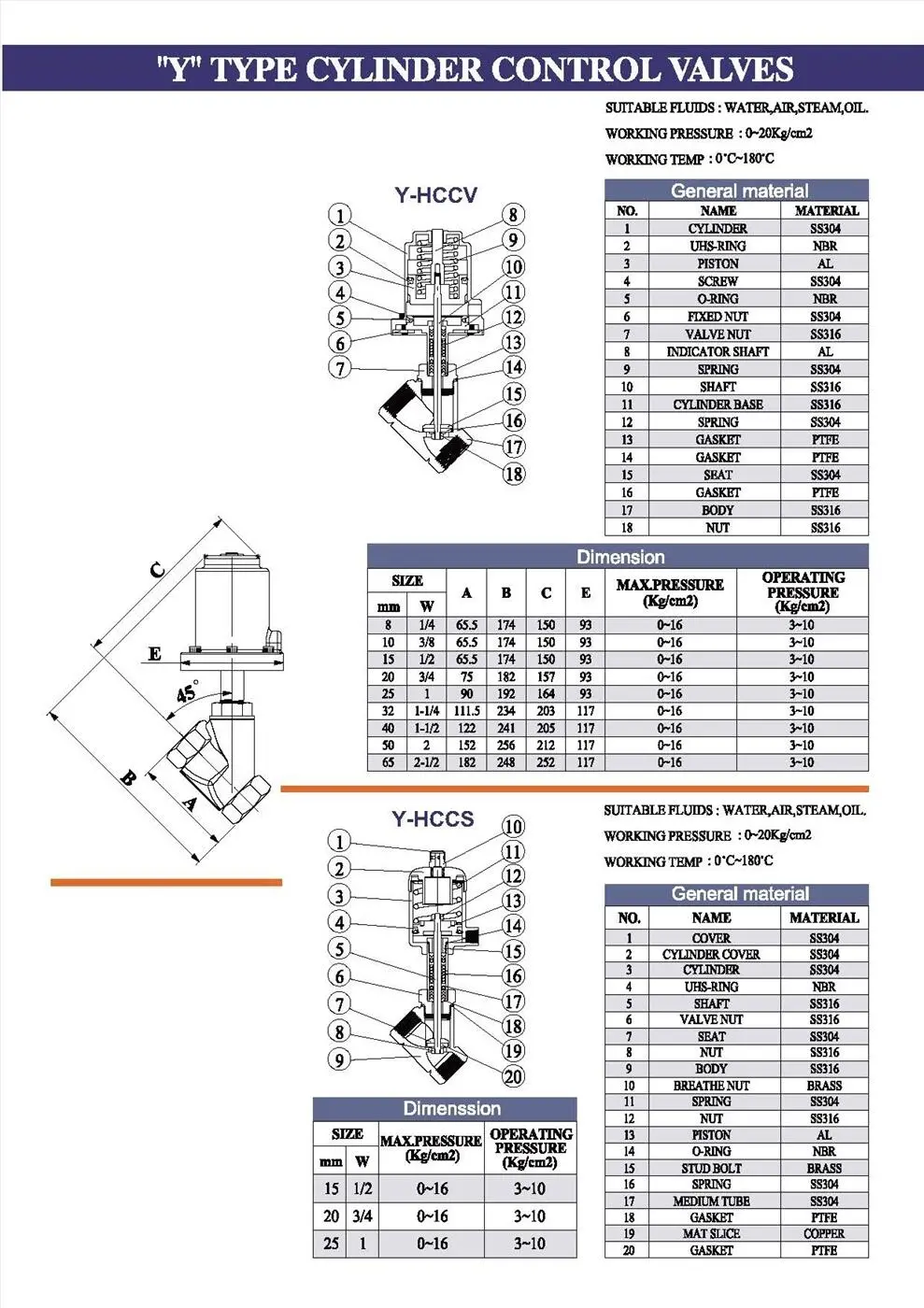 Thông số kỹ thuật Van Y xiên điều khiển khí nến DN25.