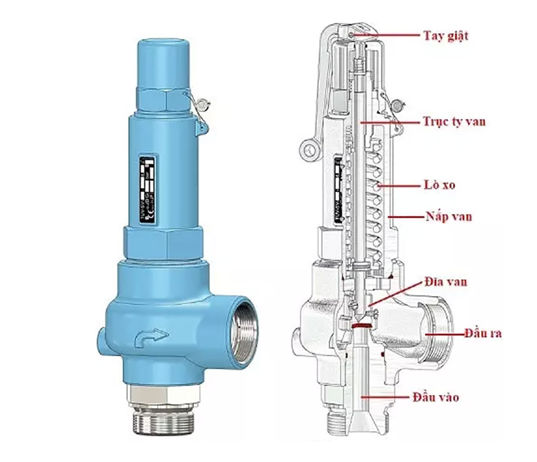 Cấu tạo Van An Toàn gang ren DN15 - DN50.