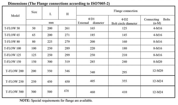 Thông số kỹ thuật đồng hồ nước thải T-Flow DN100.