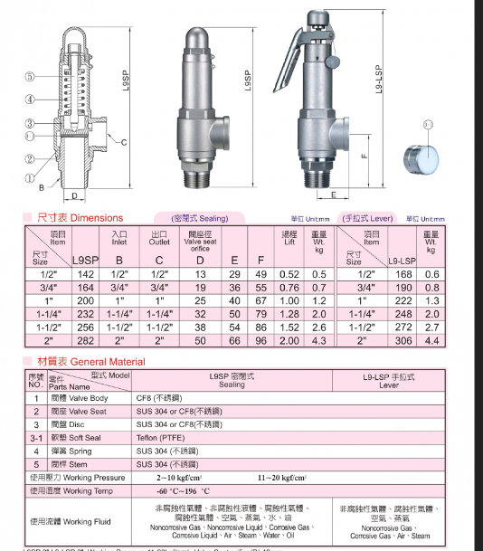 Thông số kỹ thuật Van an toàn gang ren DN15 - DN50.