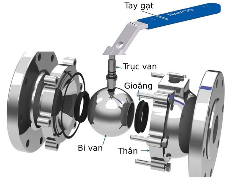 Cấu tạo Van bi ba mảnh inox nối bích.