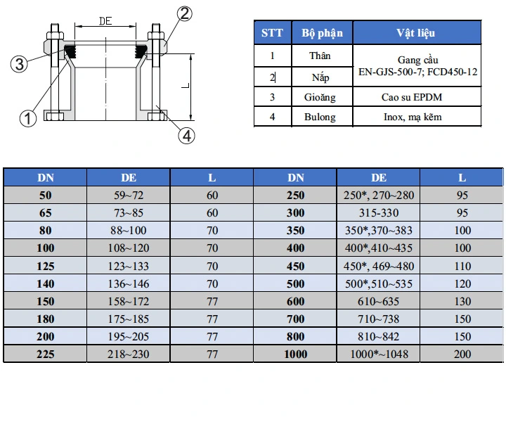 Thông số kỹ thuật khớp nối mềm gang BE DN100.