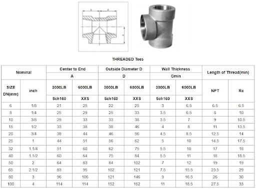 Thông số kỹ thuật tê ren inox 304,201,316 DN15 - DN100.