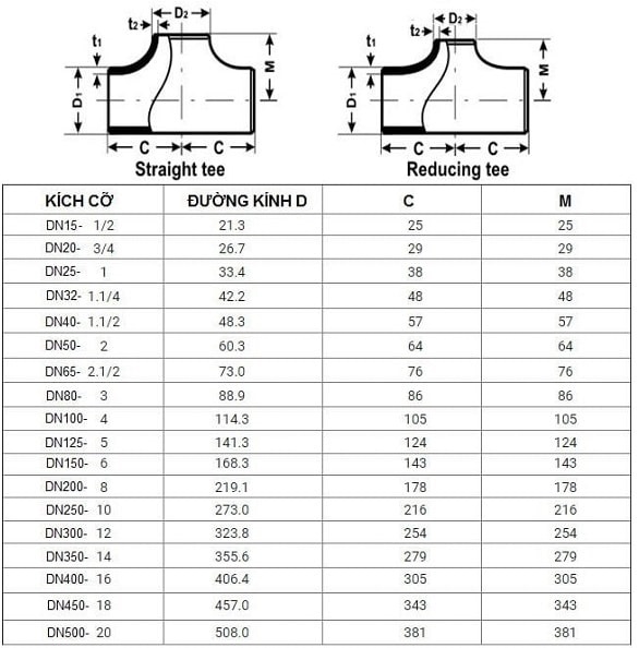 Thông số kỹ thuật tê hàn inox, tê thép mạ kẽm