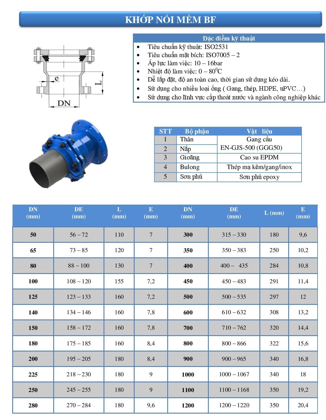 Thông số kỹ thuật khớp nối mềm BF.