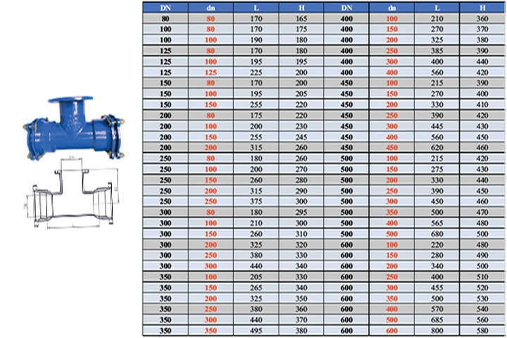 Thông số kỹ thuật tê gang FFB DN50 - DN600.