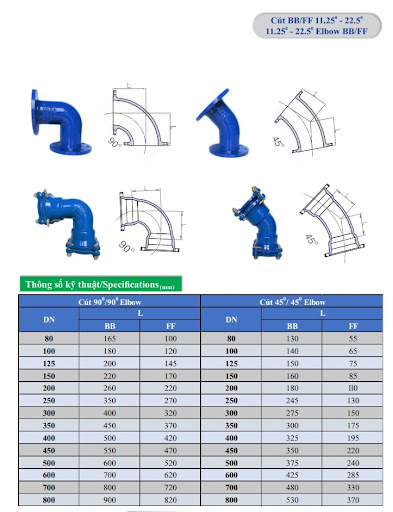 Thông số kỹ thuật cút gang FF.