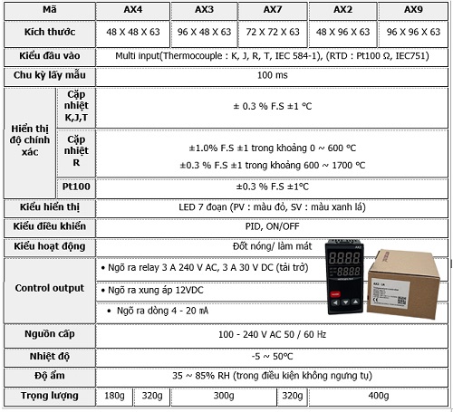 Thông số kỹ thuật Bộ điều khiển Hanyoung AX3-1A