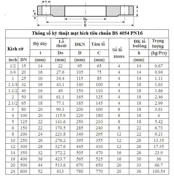 Thông số kỹ thuật Mặt bích thép DN25.