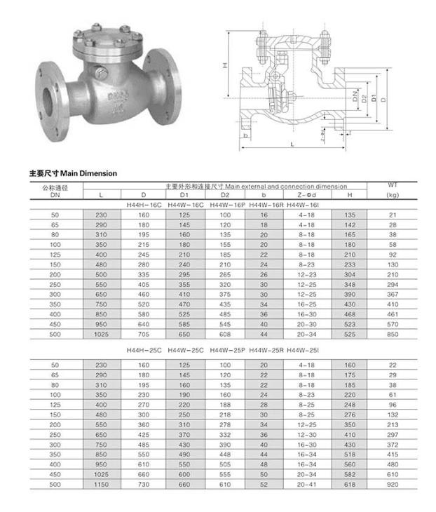 Thông số chi tiết của van 1 chiều lá lật inox mặt bích