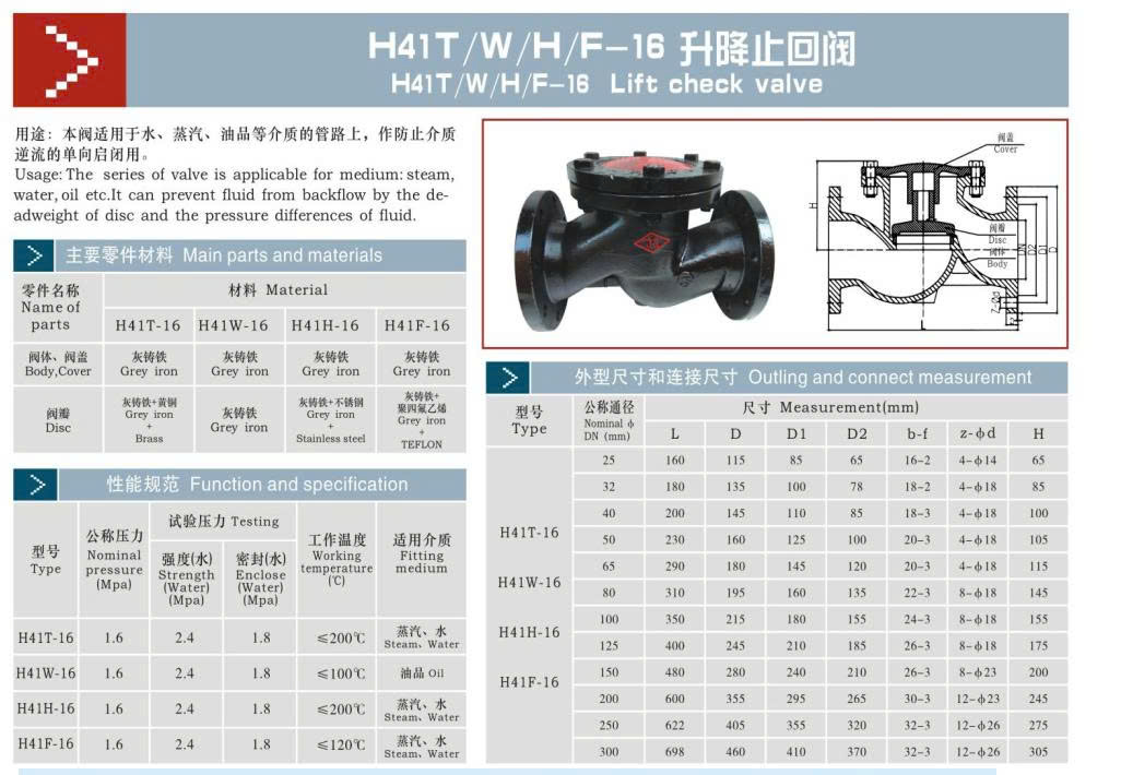 Thông số của van một chiều H41T-16