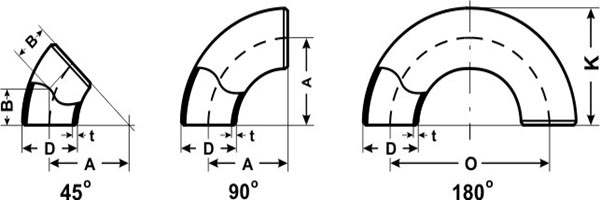 Kích thước cút thép hàn Trung Quốc