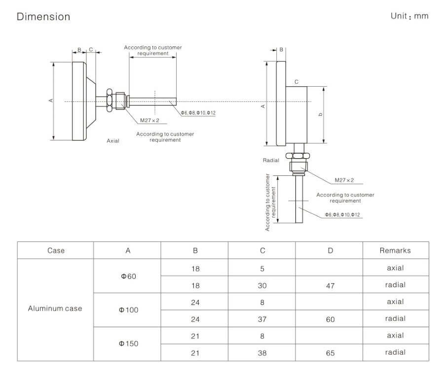 Thông số của đồng hồ đo nhiệt độ WSS