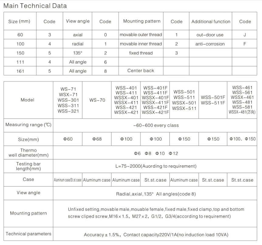 Thông số của đồng hồ đo nhiệt độ WSS