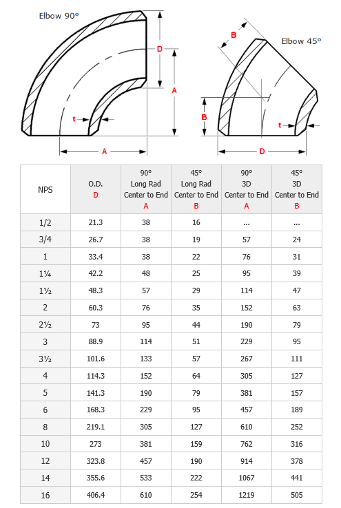 Thông số kỹ thuật Chếch hàn DN100.