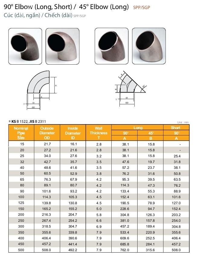 Thông số kỹ thuật chếch thép hàn DN80.