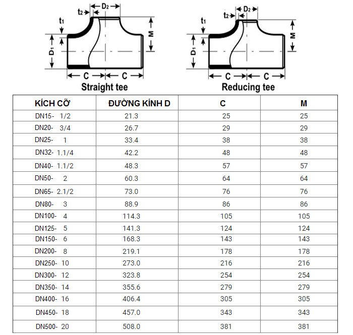 Thông số kỹ thuật tê hàn DN15 - DN500.